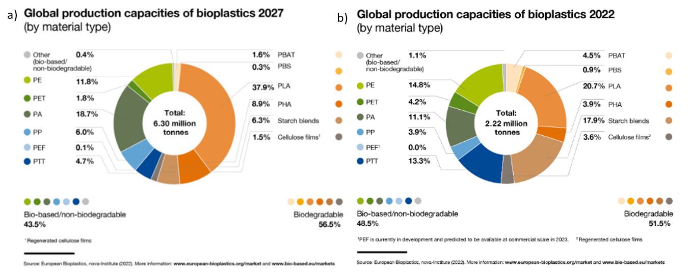 1Global production capacities1